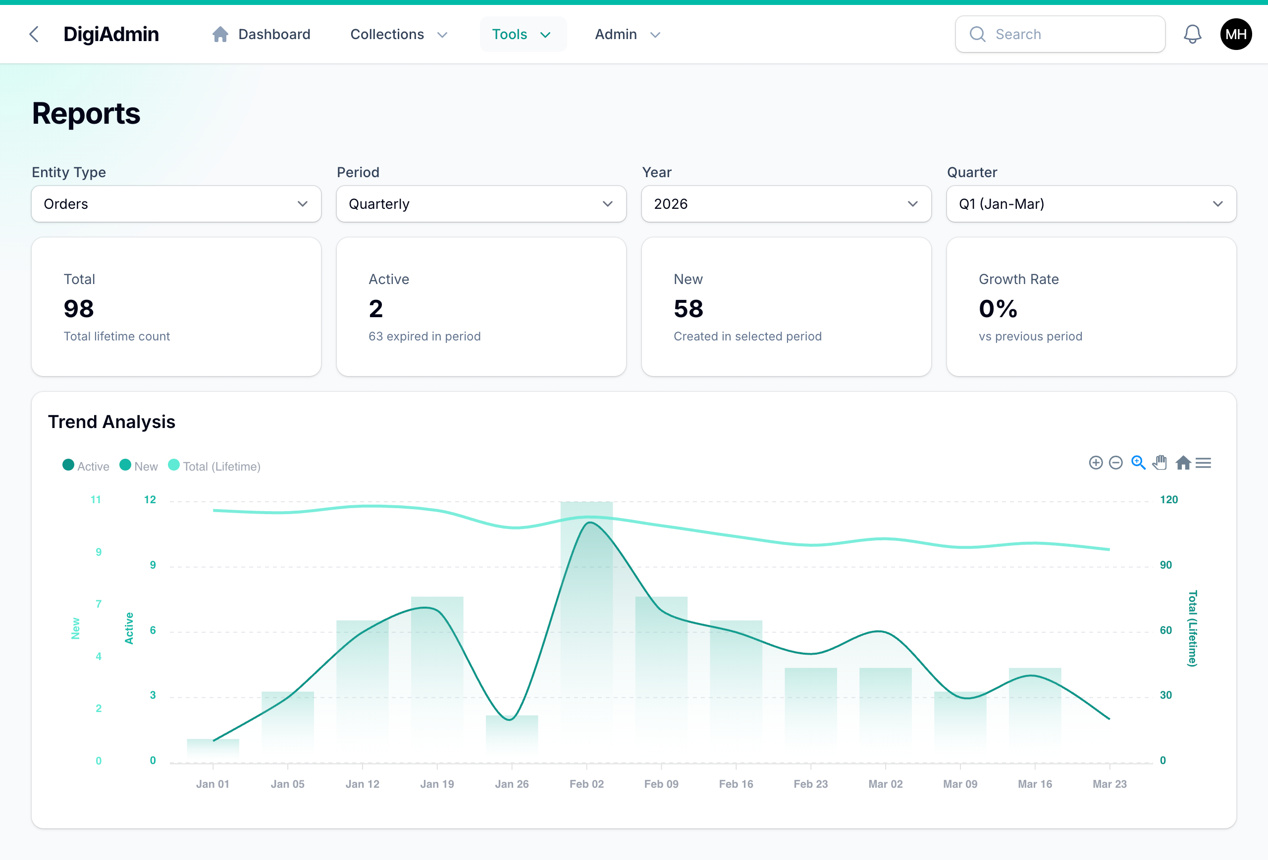 DigiAdmin screenshot